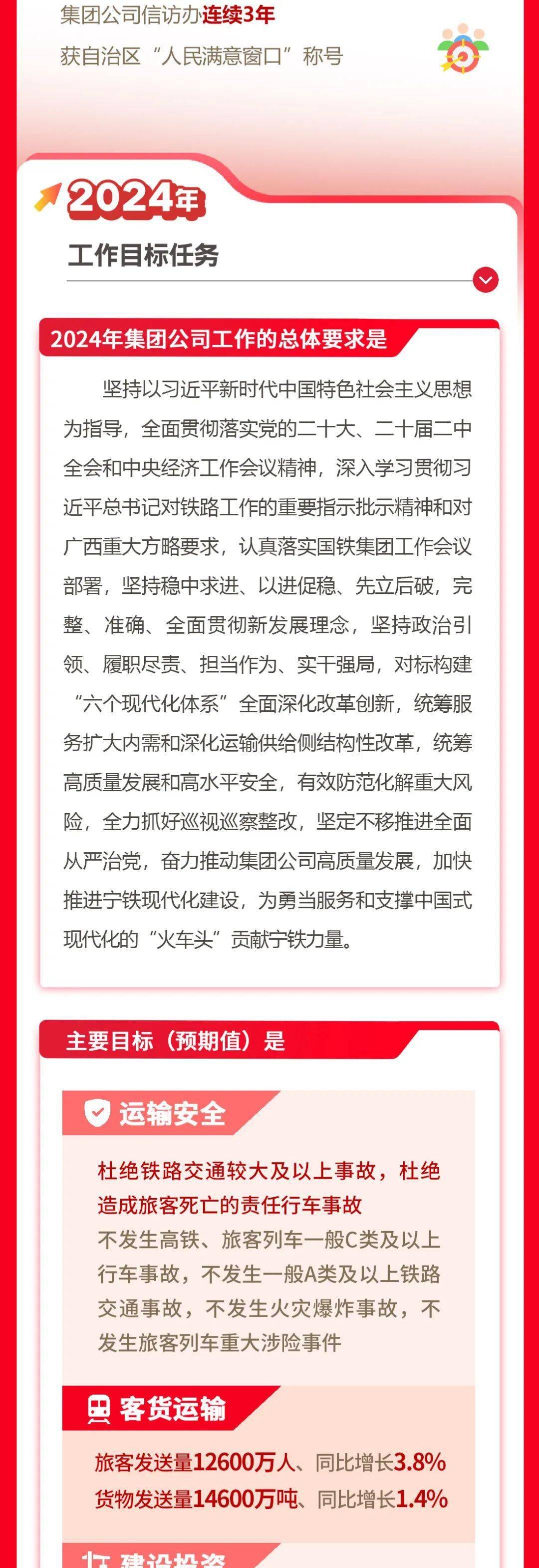 一图读懂集团公司二届四次职代会生产经营管理工作报告_刘志恒_黄红雨