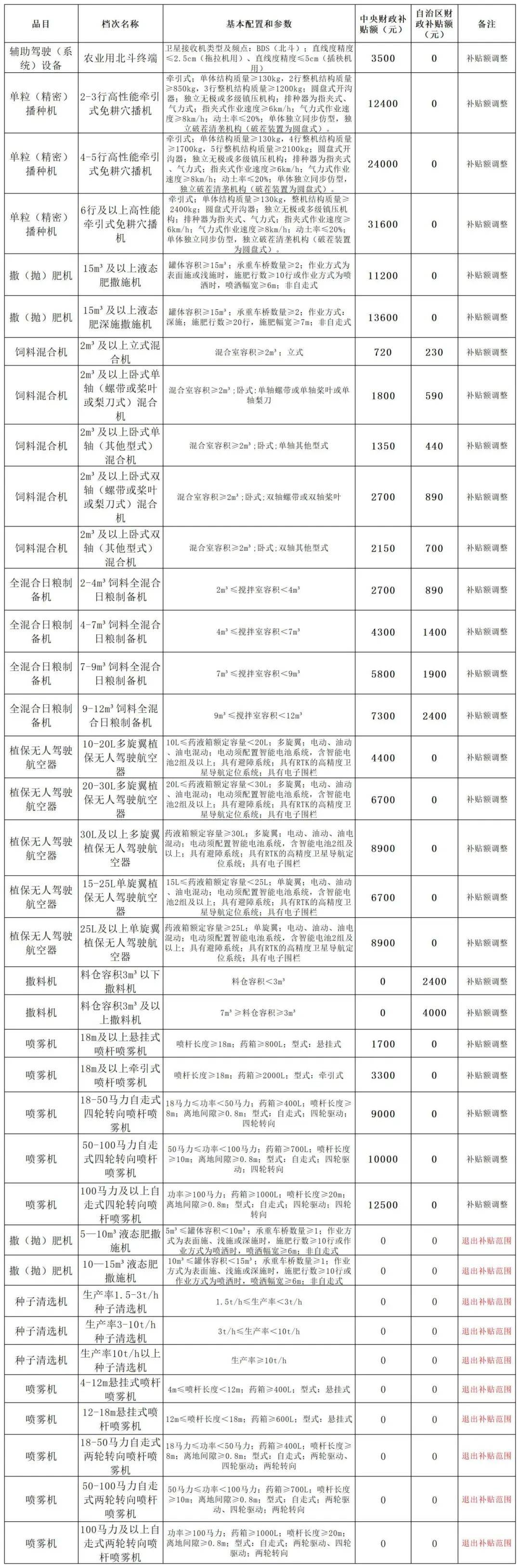 内蒙古2021