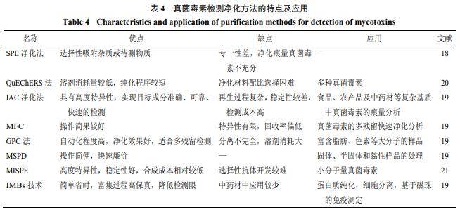 中藥材中真菌毒素的檢測與脫毒研究進展_中醫藥_方法