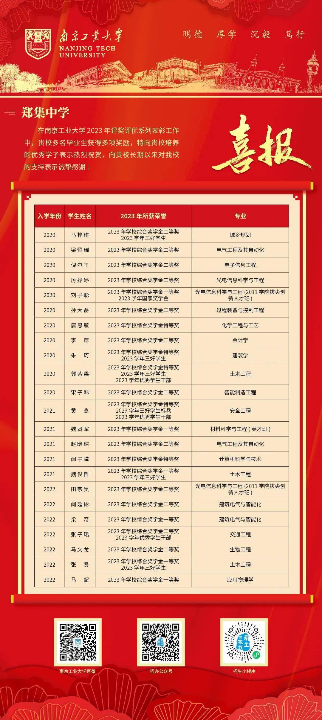(郑集中学)南京工业大学评奖评优表彰名单(徐州市第三中学)南京工业