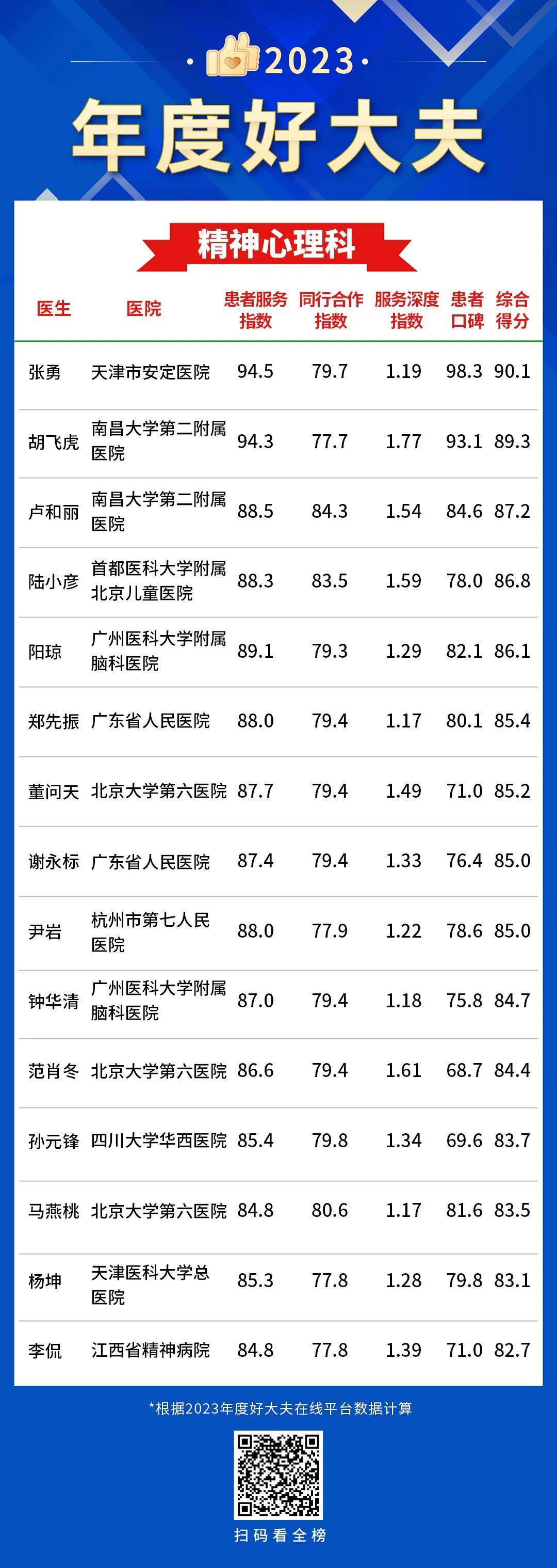 上海好大夫挂号网(上海好大夫挂号网官网)