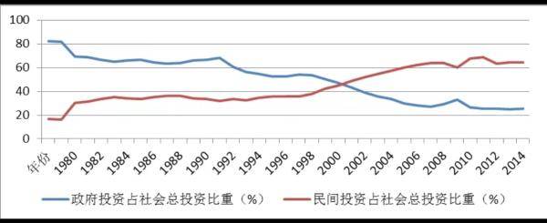 林毅夫：唱空论持续40多年，都没看清楚中国的机遇