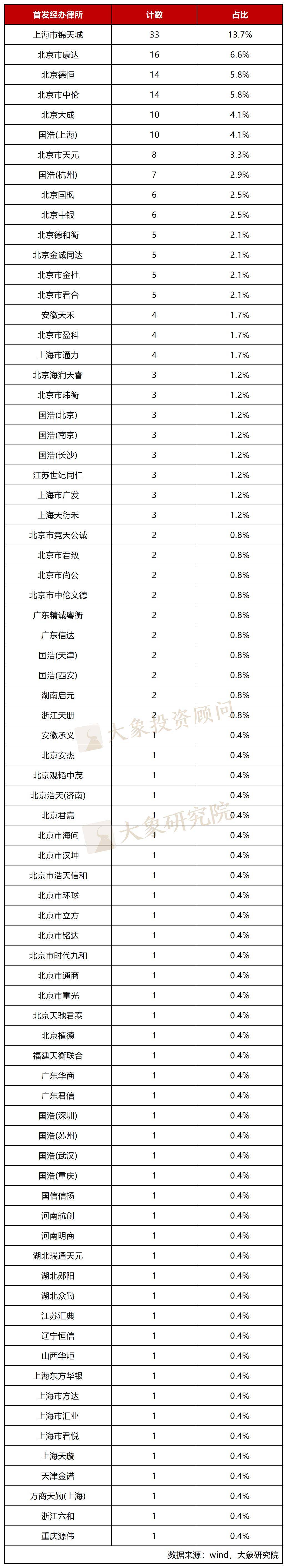 北京中介排行_给自己的人生一个精彩的PlanB