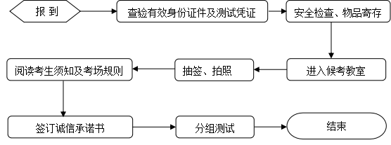 上大,上中醫,上師大,工技大,上應大等校公佈春招校測