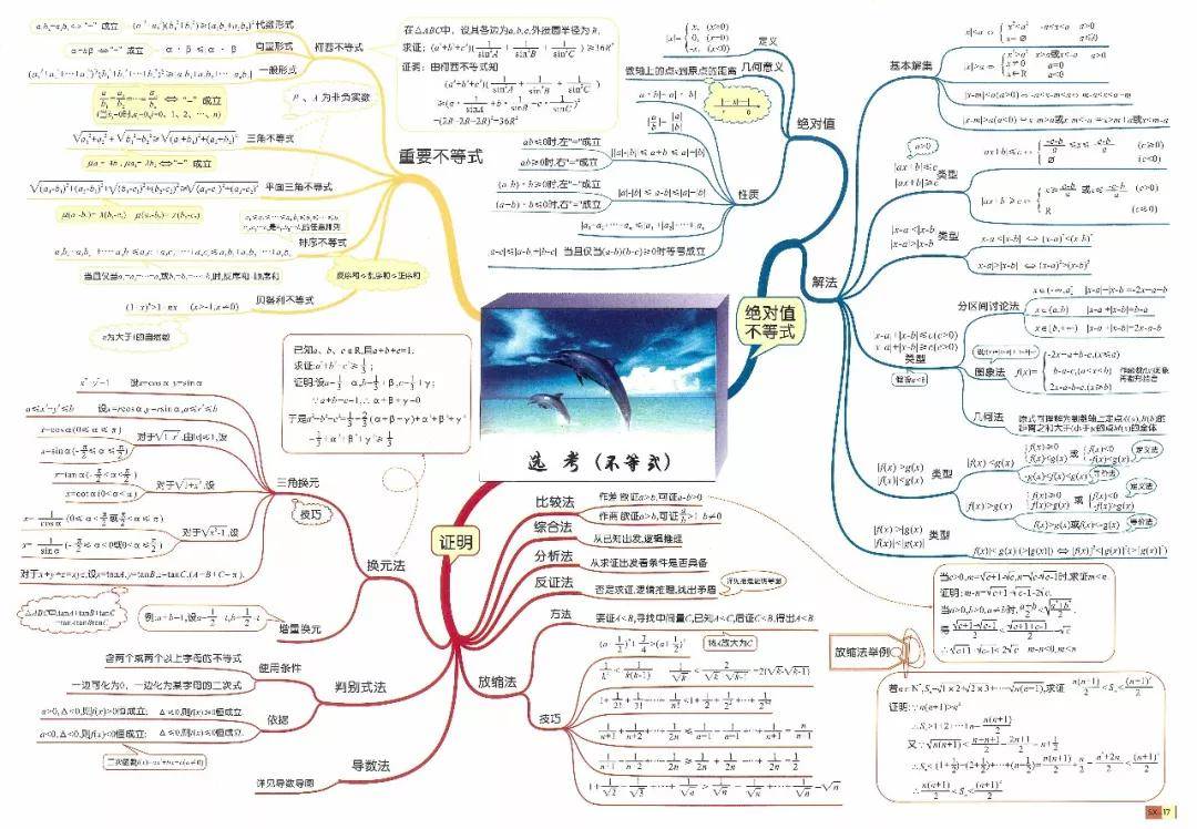 往期回顧高中數學:指數函數/冪函數/對數函數/二次函數全解 !!