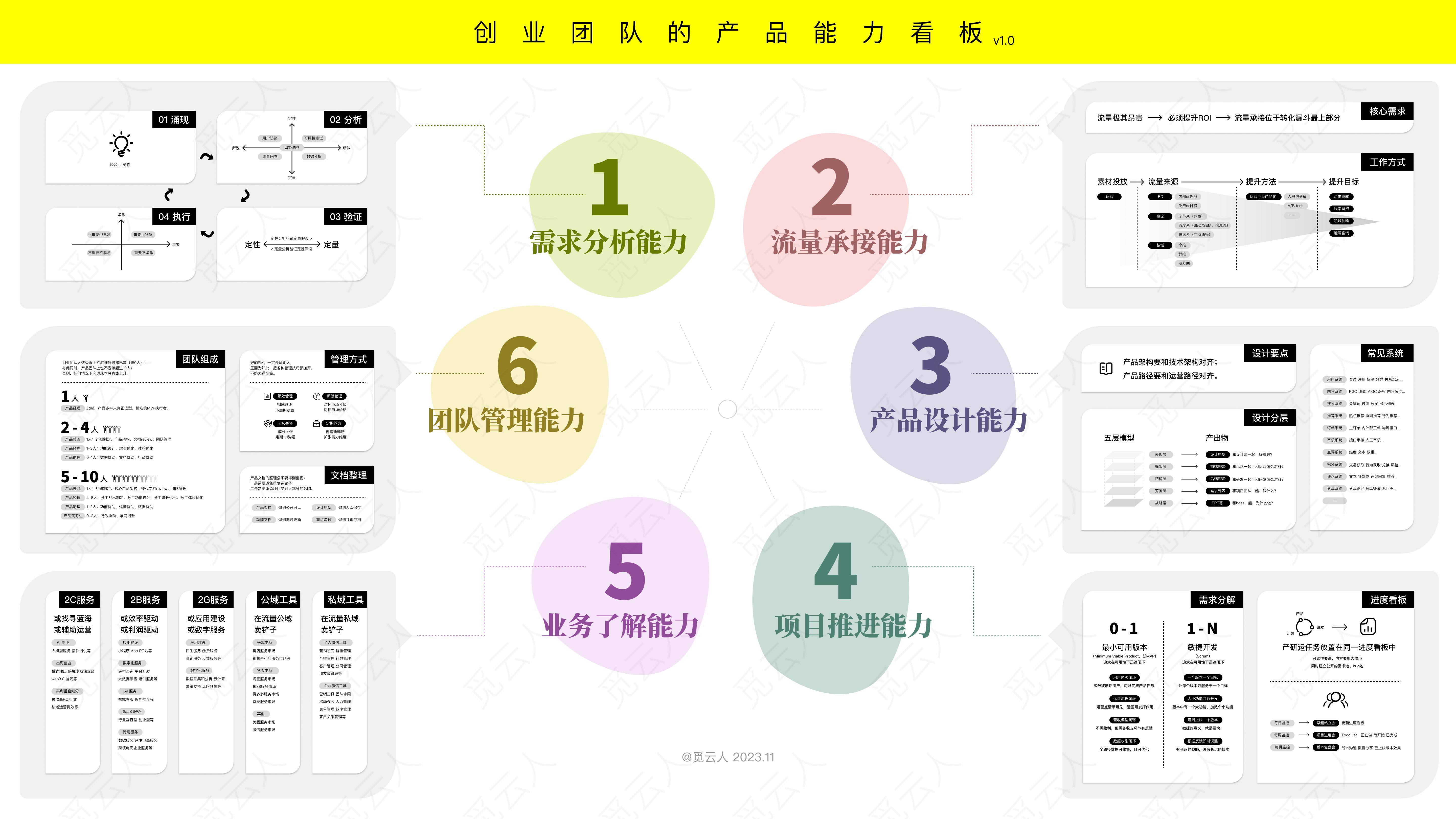最微小的闭环,是决定互联网创业团队生死的第一步