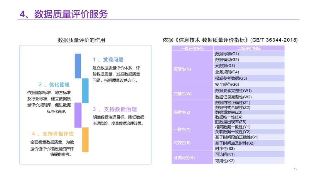 數據要素資產運營平臺解決方案(ppt)_知識_行業_公眾