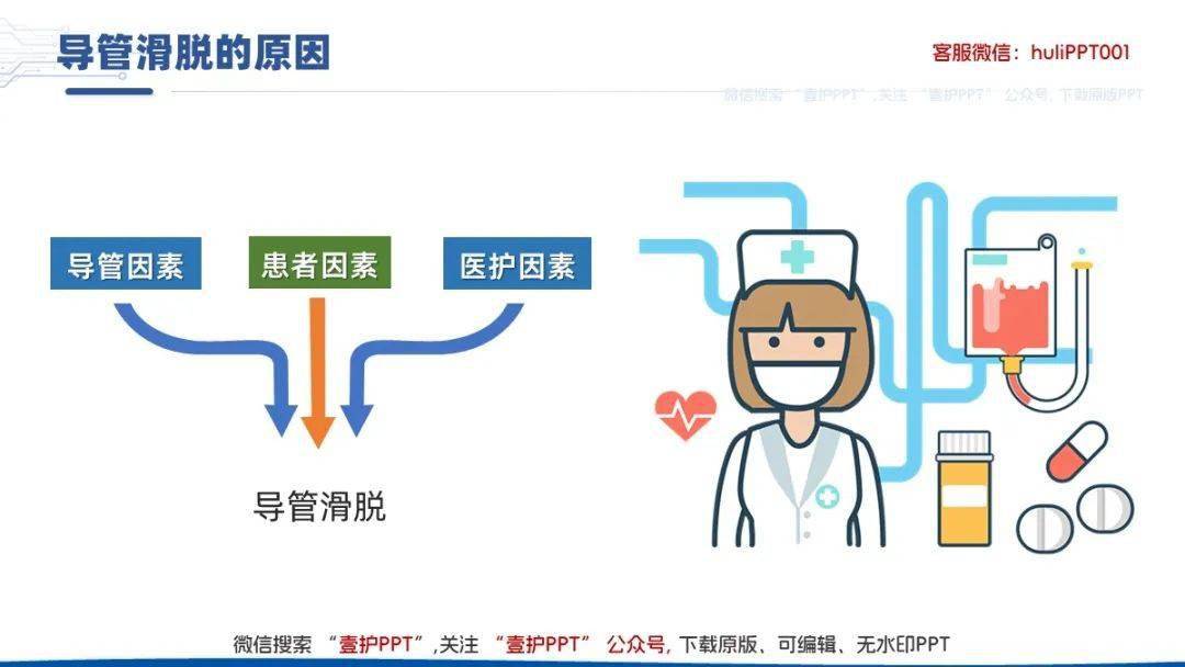 【ppt】管道滑脫預防與應急處理_直播_護理_來源