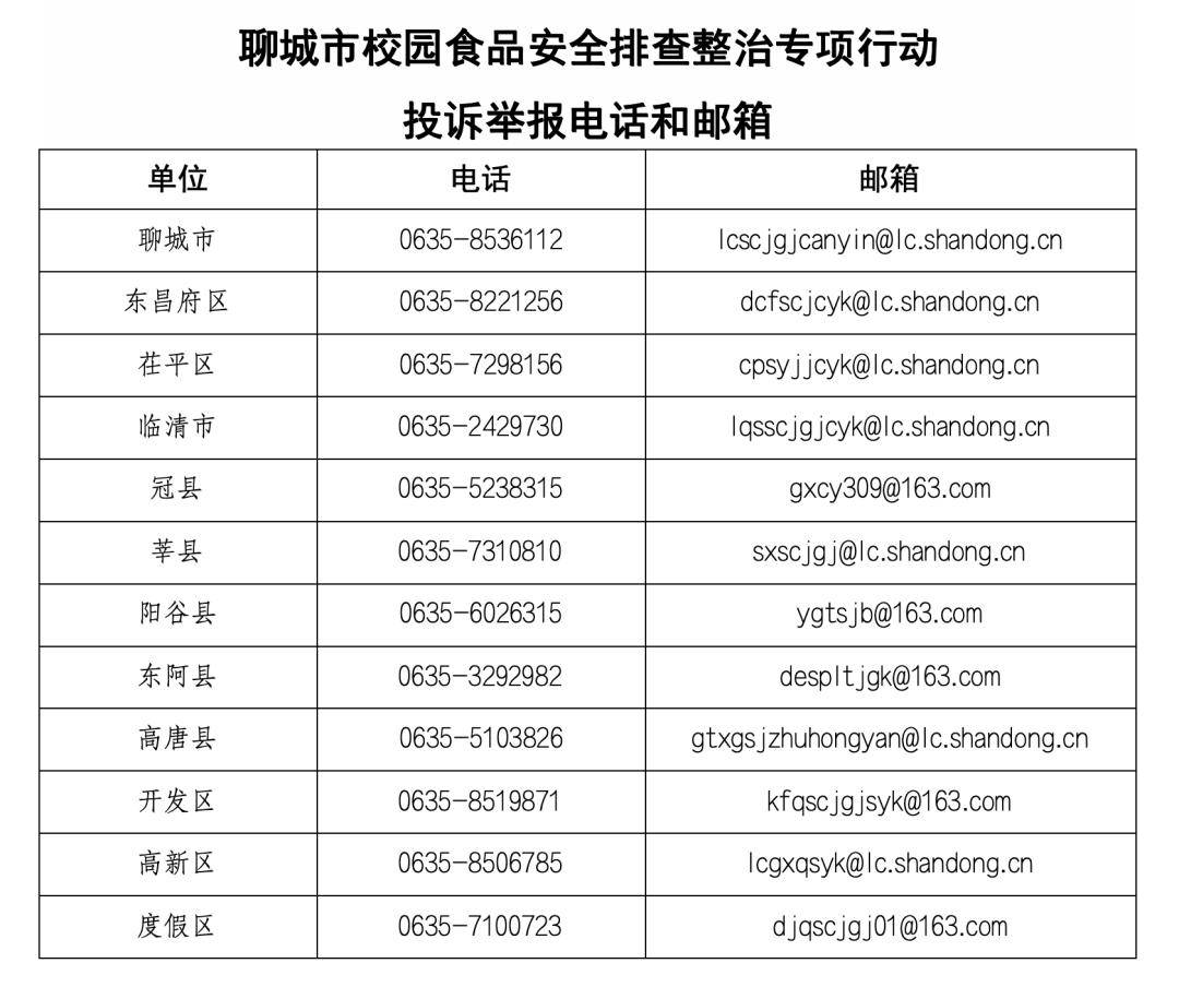 市行政审批服务局,市市场监督管理局《关于印发聊城市校园食品安全