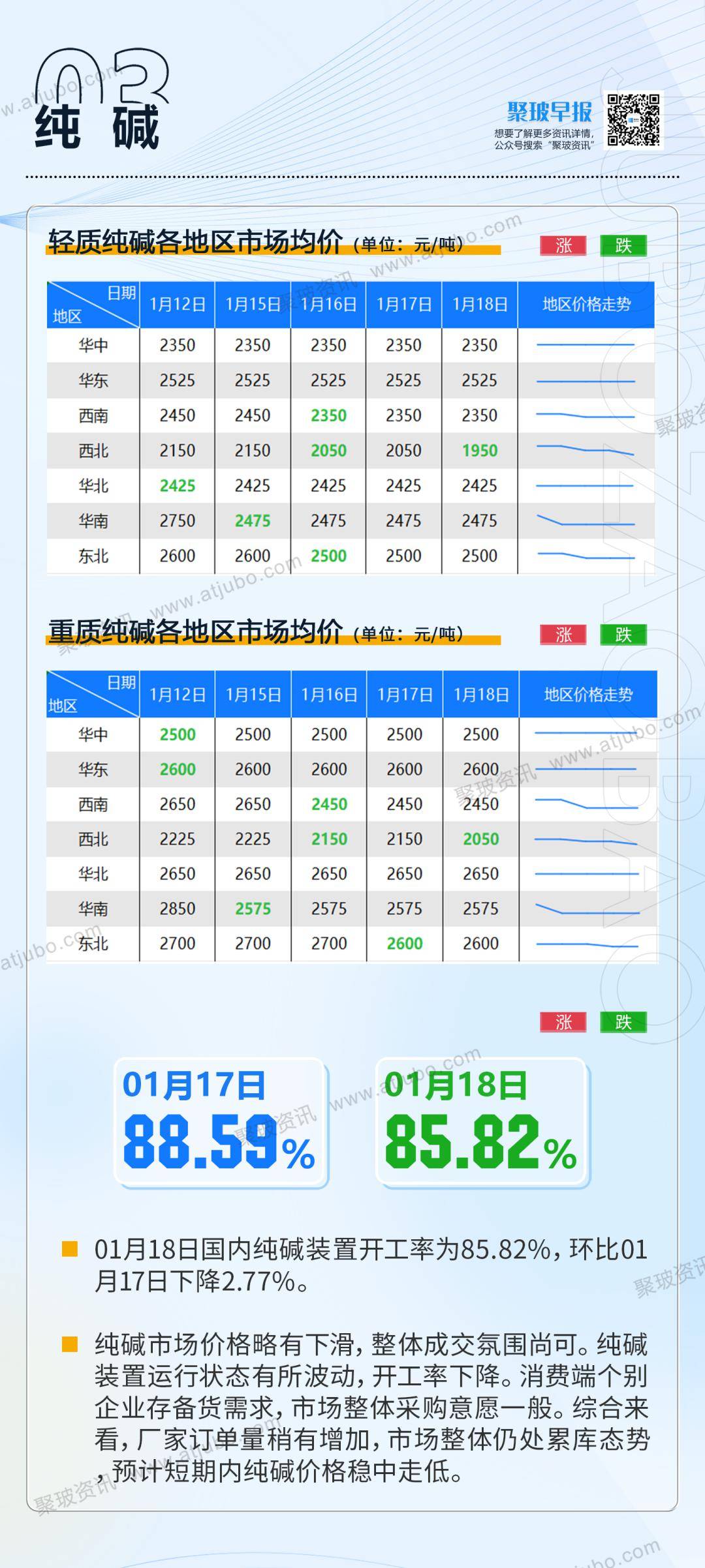 1月19日玻璃行情:市場價格持穩,整體產銷維持偏弱態勢