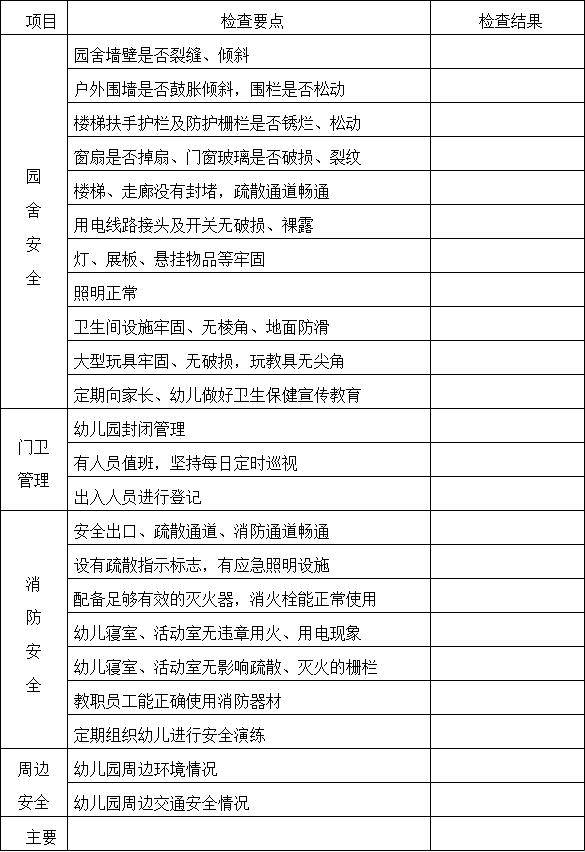 幼儿园安全隐患排查项目表_幼儿园安全隐患排查整改记录表_幼儿园安全检查记录表