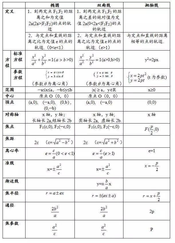 01橢圓及其標準方程02橢圓的簡單幾何性質往期回顧高中數學:指數函 