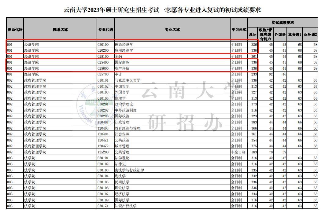 6江西師範大學新傳學碩學碩擬招收19人,23考研報考人數39人,報錄比