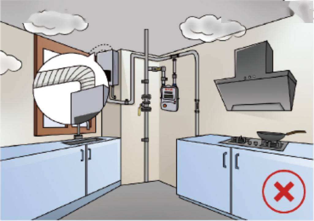 安全科普 | 燃氣壁掛爐使用注意事項_報修_進行_採暖