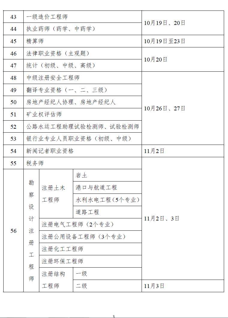 社會保障部辦公廳附件:2024年度專業技術人員職業資格考試工作計劃三