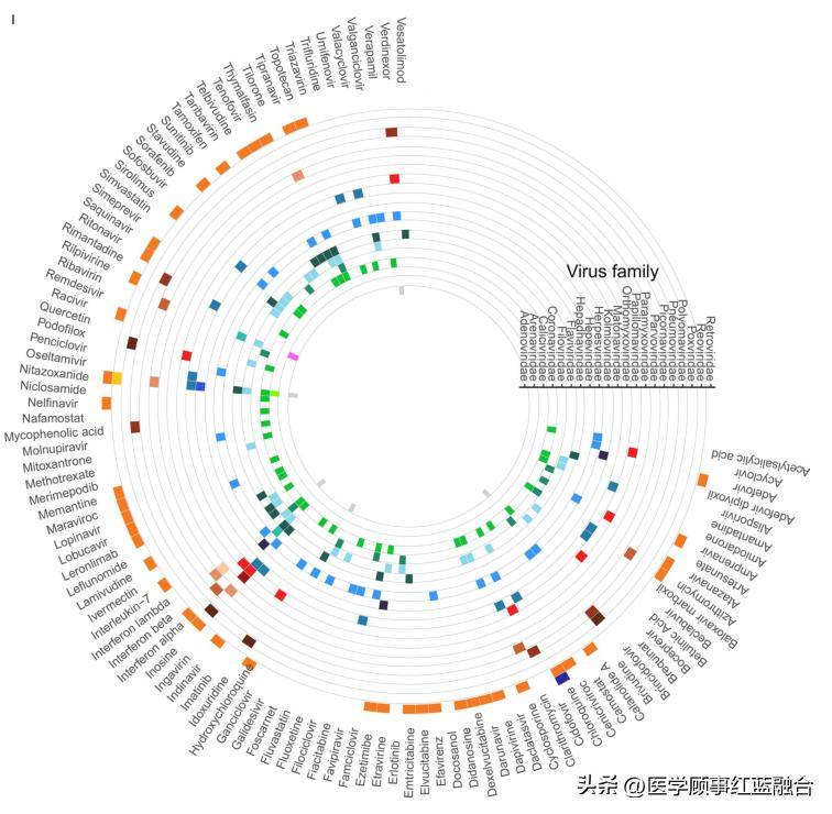 廣譜抗病毒藥物(bsa)抗病毒藥物的組合為了靶向多個病毒並減輕抗捕揪