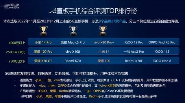 中國移動從2022年11月至2023年12月上市高銷量,高關注的5g制式手恢行