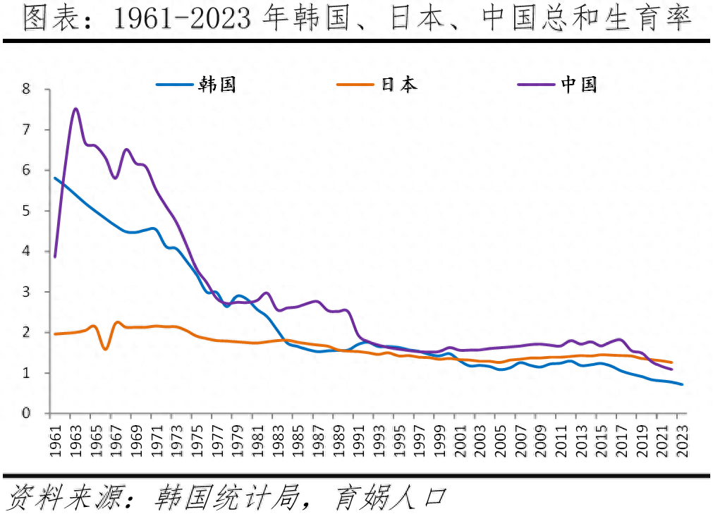 韩国人口密度图图片