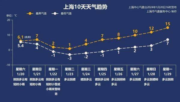 寒潮,暴雪,大风,中央气象台三预警齐发