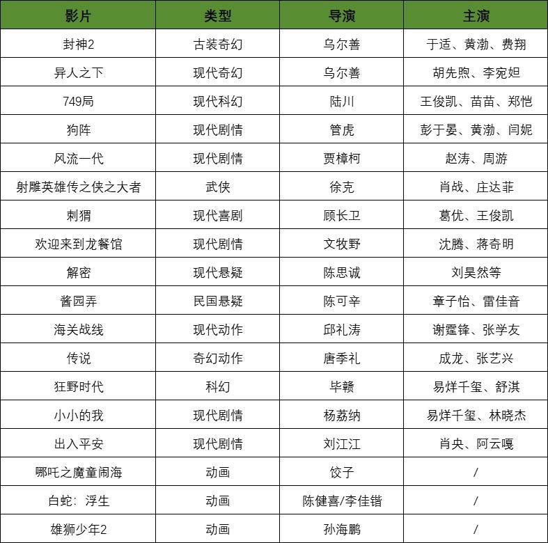 2024，这18部国产电影最值得期待