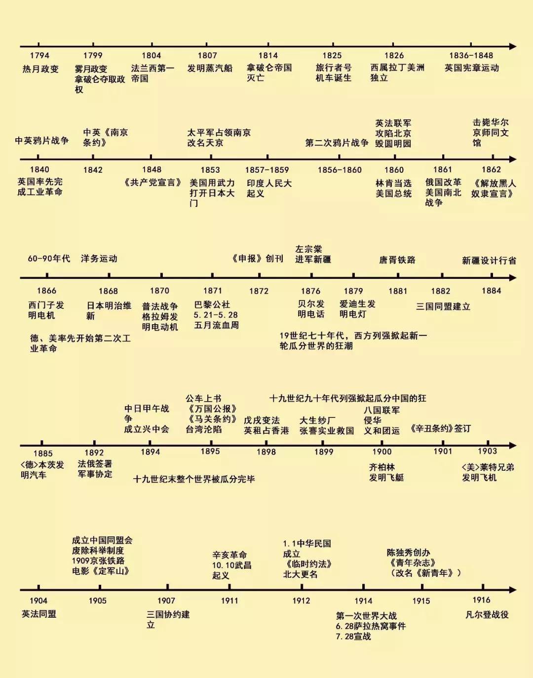 一条历史时间轴,就把初中历史知识记得一清二楚,赶紧收藏!