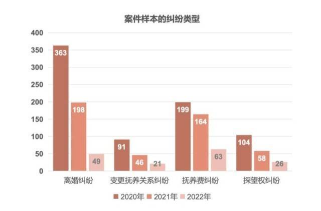 如何更改征信报告婚姻（家庭破裂的后果)插图