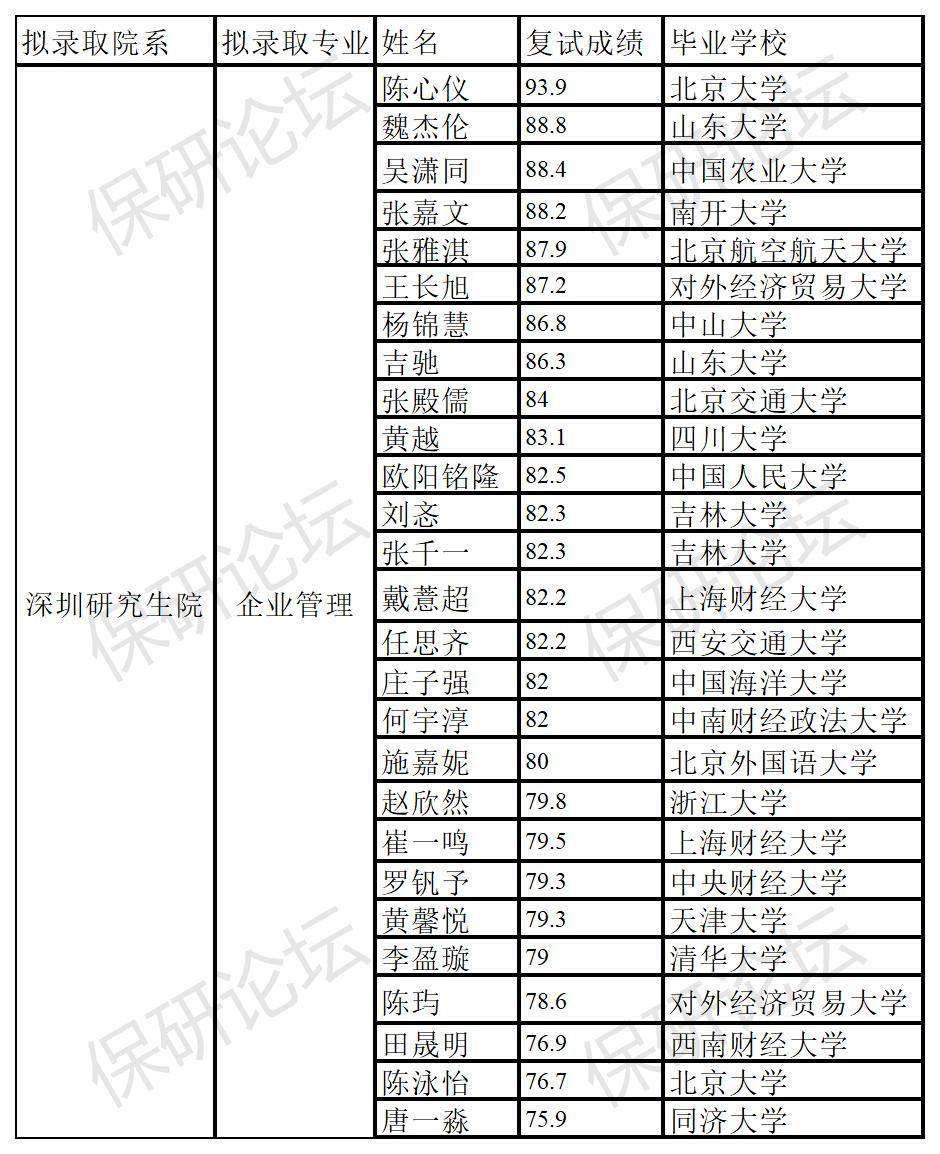 北京经济类研究生学校排名(北京经济类研究生哪个学校好考)