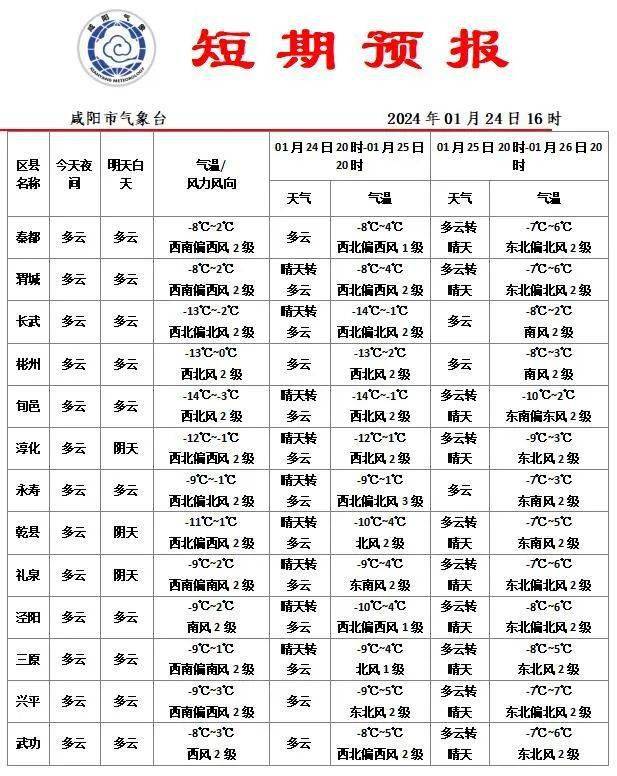 醴陵天气预报40天图片