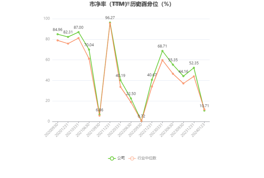 鋒尚文化:2023年淨利同比預增749.5%-919.4%_公司_率