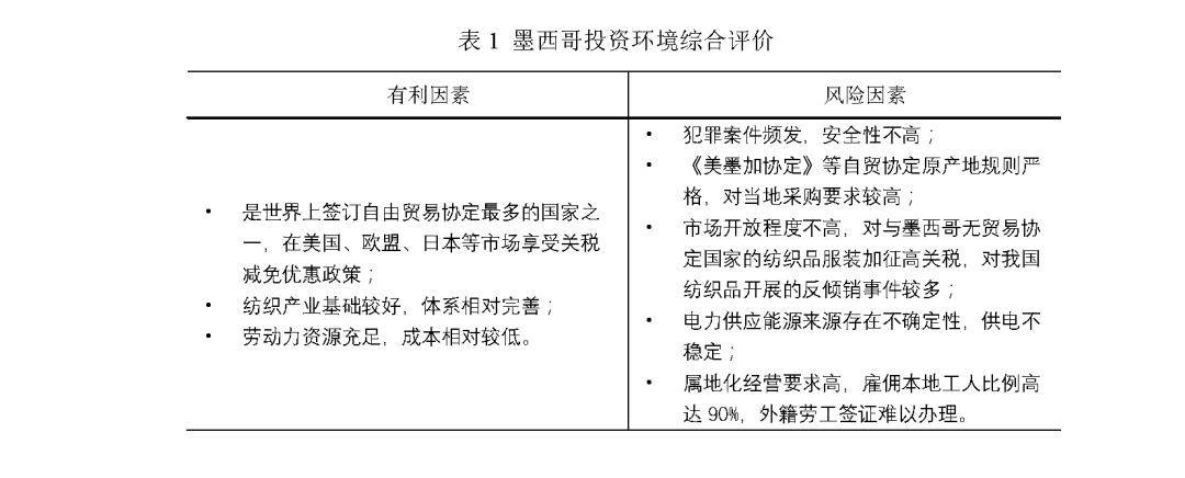 《2023紡織業對外投資合作國別指南》拉美篇(一)