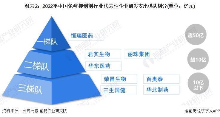 2024年中國免疫抑制劑行業研發現狀分析 生物製劑研發