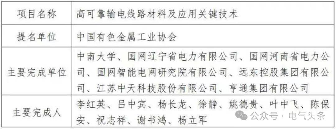 電氣領域專家提名國家科學技術最高獎!電氣領域三大及