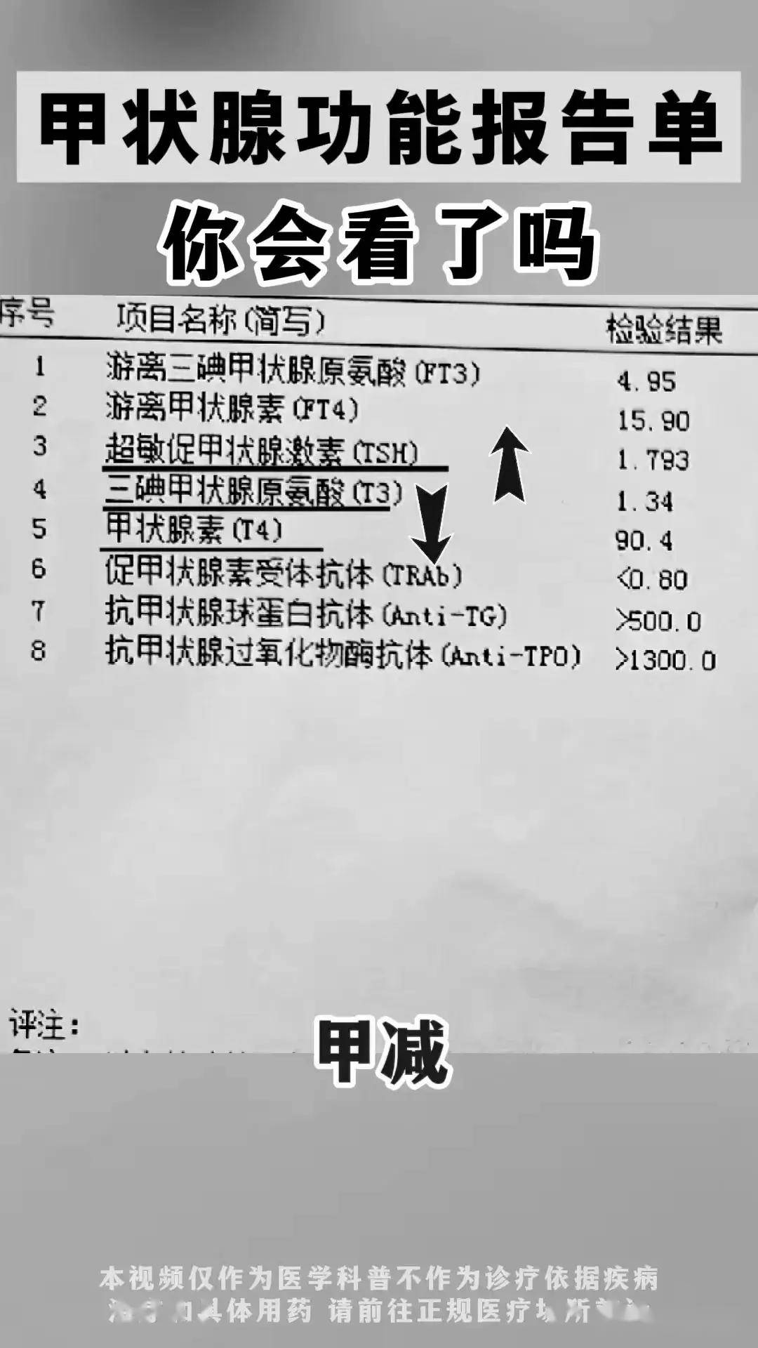 拿到甲状腺功能报告单,你会看吗?甲亢甲减一下就知道了!