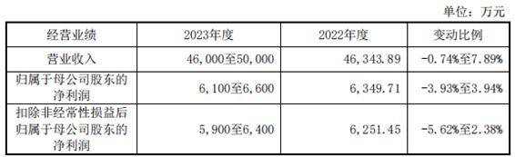 微特電機行業的佼佼者華陽智能啟動申購 公司未來業績