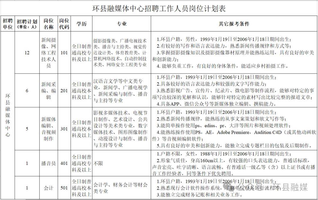 25人！一融媒体中心招聘新闻采编、播音员等5大岗位