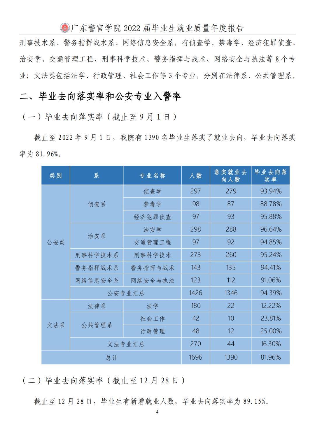 广东警官学院入警率图片