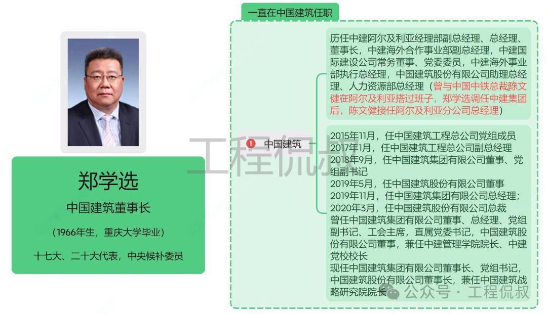 混凝土_董事长_中国化学