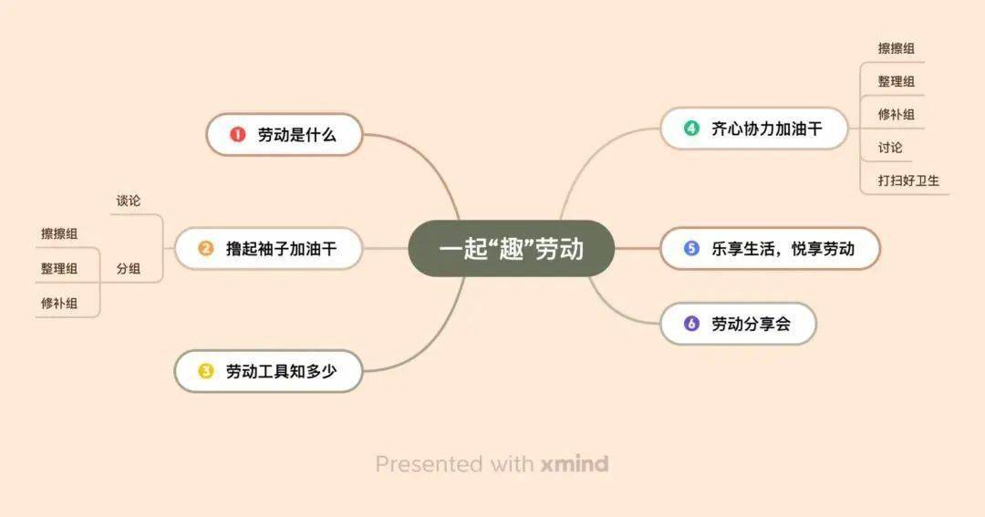 院"十四五"规划课题《"美好教育"理念下幼儿良好习惯培养策略的研究》