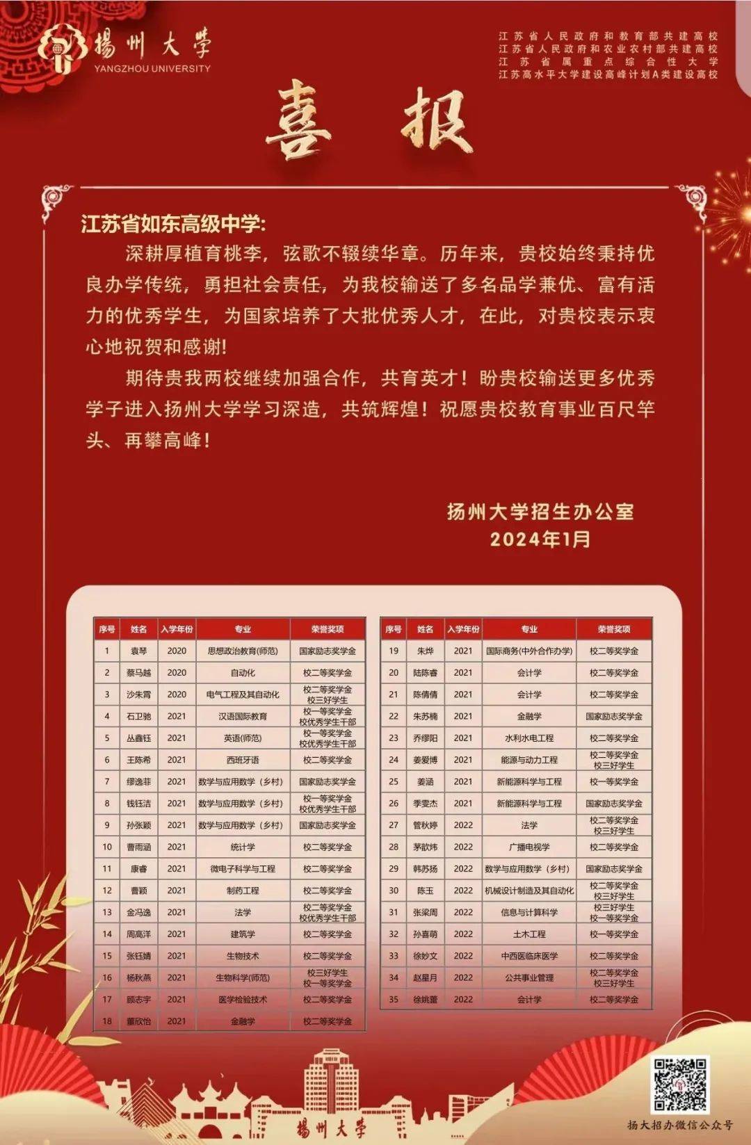 各校学子在海安中学,海门中学,如东中学发来喜报复旦大学等高校向近日