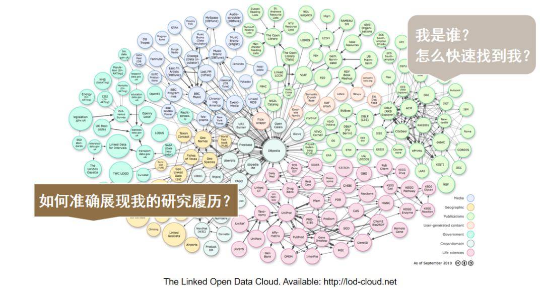 解鎖學術身份的魔法密鑰:探索orcid_研究_識別_論文