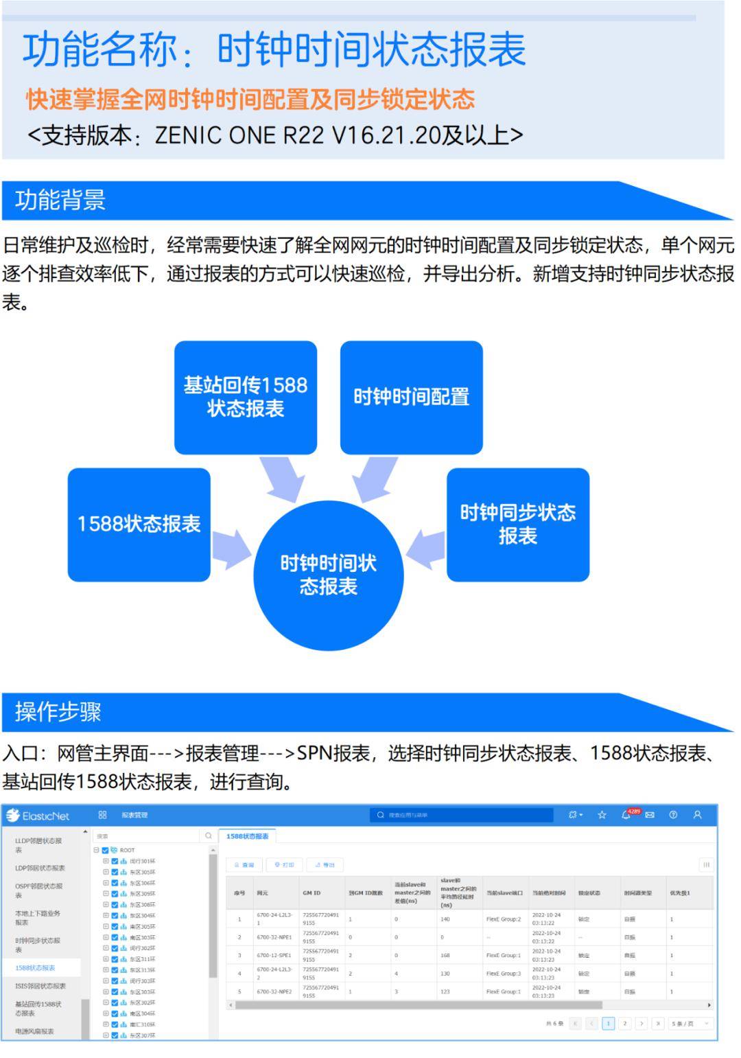 【spn管控新勢力】時鐘時間狀態報表_系列_圖文_篇章