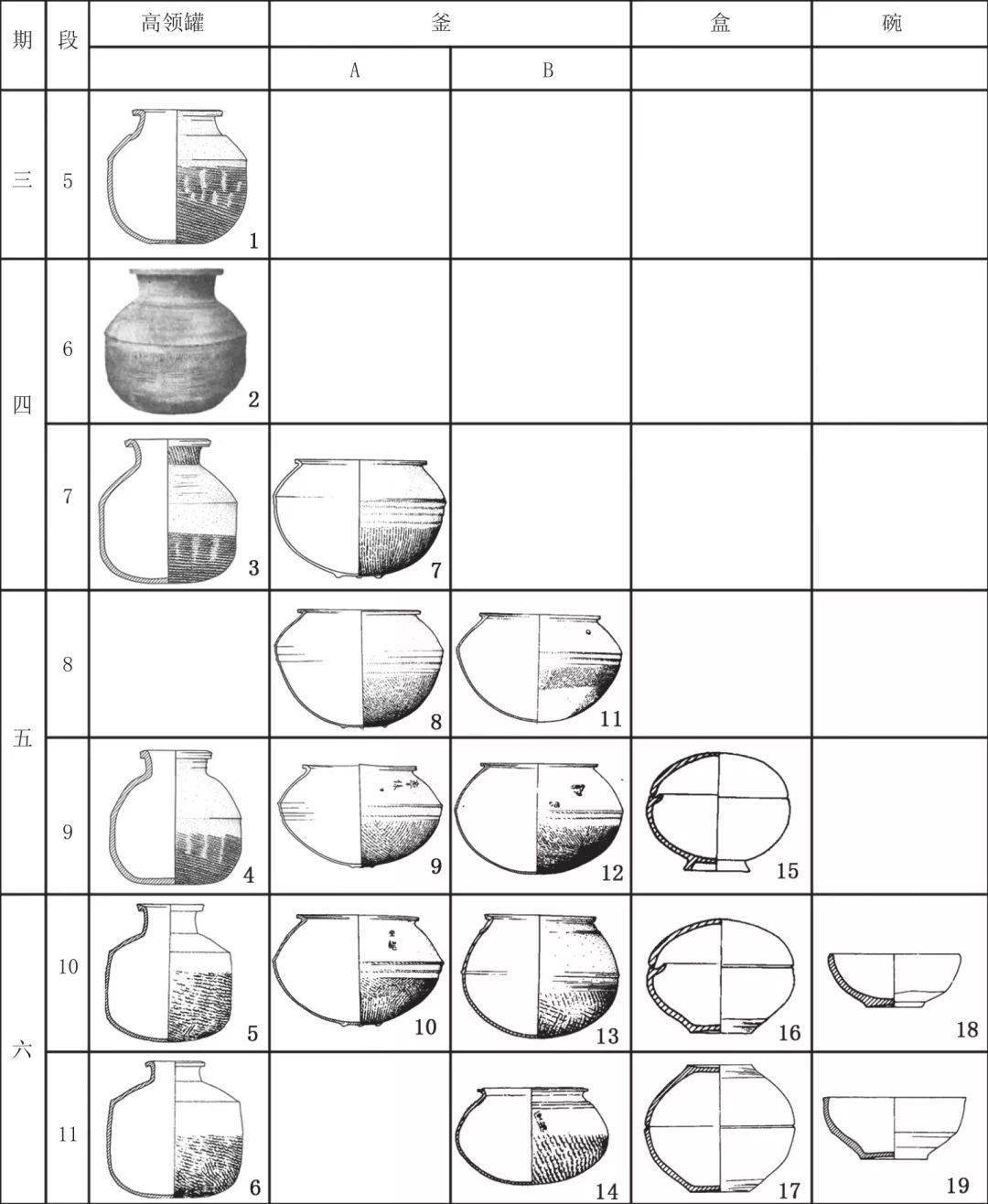 郑州地区东周时期郑韩陶器墓葬分期_腹部_变化_研究