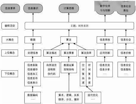 區域教育數字化發展研究|翁英相 師高翔 薛峰:中小學.