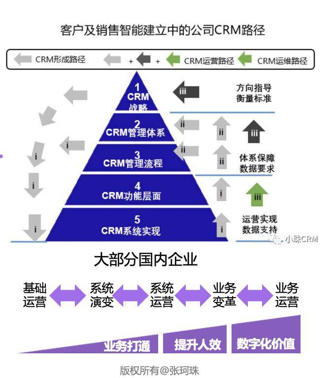 客户管理系统(客户管理系统登录入口)