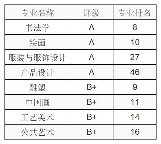 工艺美术学院排名图片