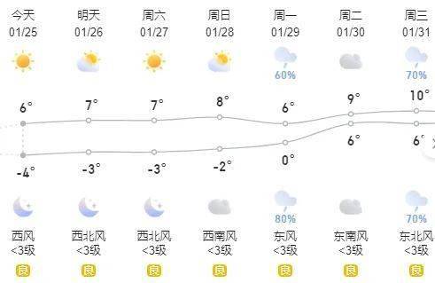 镇江年前可能还有场雪!_天气_气温_影响