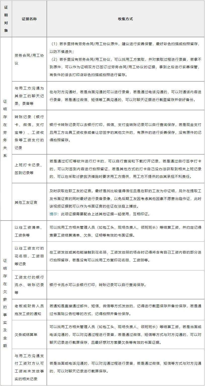 考勤記錄,罰款單,押金條,書面處分類材料;勞動者填寫的用人單位招工