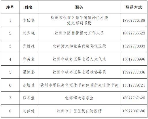 2024年钦州市廉洁征兵公告_青年_工作_征集