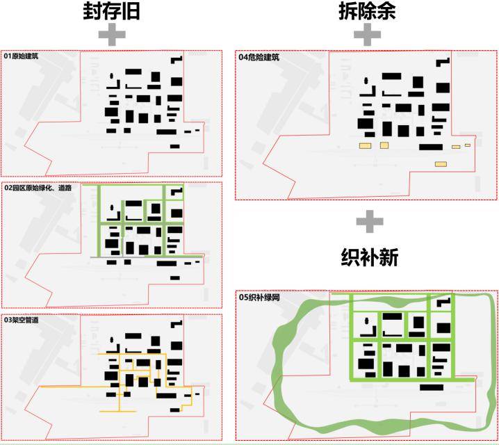 城市更新視角下工業遺產改造利用的規劃響應策略_發展