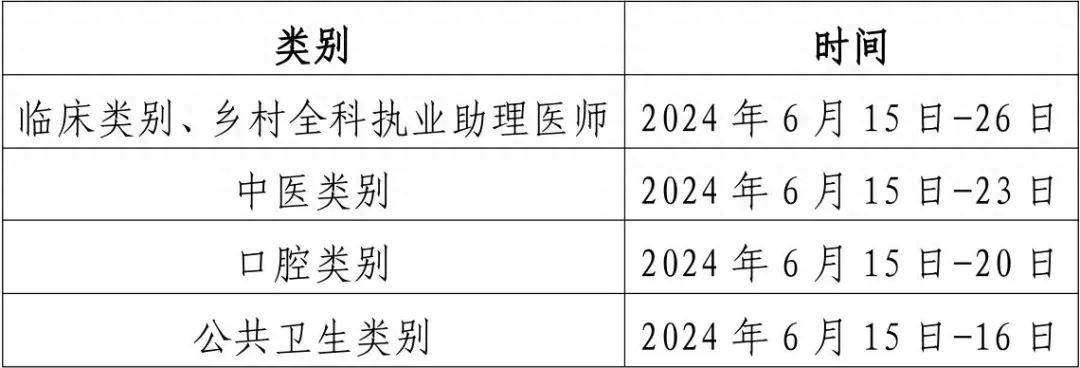 助理醫師資格證書和執業證書原件